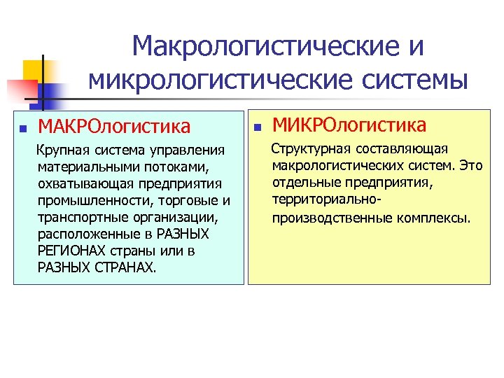 Макрологистические и микрологистические системы n МАКРОлогистика Крупная система управления материальными потоками, охватывающая предприятия промышленности,