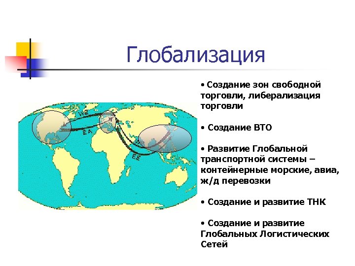 Глобализация • Создание зон свободной торговли, либерализация торговли • Создание ВТО • Развитие Глобальной