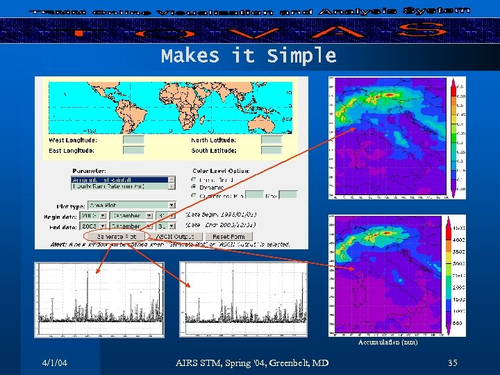 Makes it Simple Rainfall Rate (mm/h) Rainfall accumulation (mm) Rainfall rate (mm/h) Accumulation (mm)