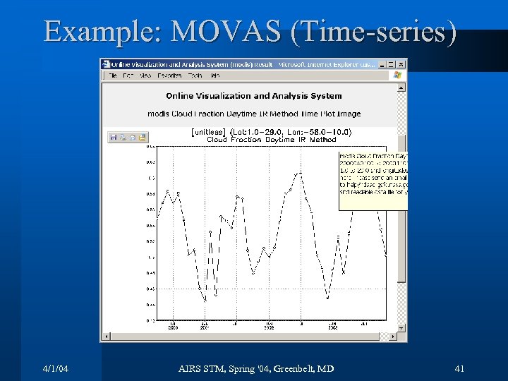 Example: MOVAS (Time-series) 4/1/04 AIRS STM, Spring '04, Greenbelt, MD 41 