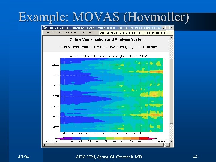 Example: MOVAS (Hovmoller) 4/1/04 AIRS STM, Spring '04, Greenbelt, MD 42 