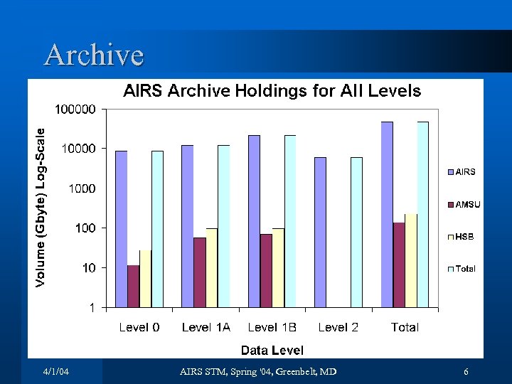 Archive 4/1/04 AIRS STM, Spring '04, Greenbelt, MD 6 