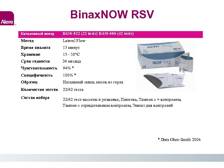 Binax. NOW RSV Каталожный номер B 430 -022 (22 tests) B 430 -000 (42