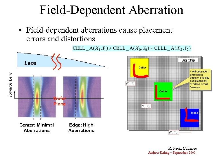 Field-Dependent Aberration • Field-dependent aberrations cause placement errors and distortions Towards Lens Wafer Plane
