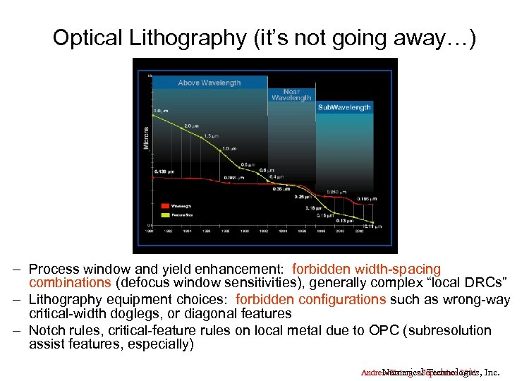 Optical Lithography (it’s not going away…) – Process window and yield enhancement: forbidden width-spacing