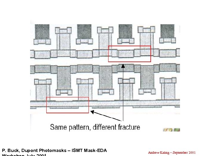 P. Buck, Dupont Photomasks – ISMT Mask-EDA Andrew Kahng – September 2001 