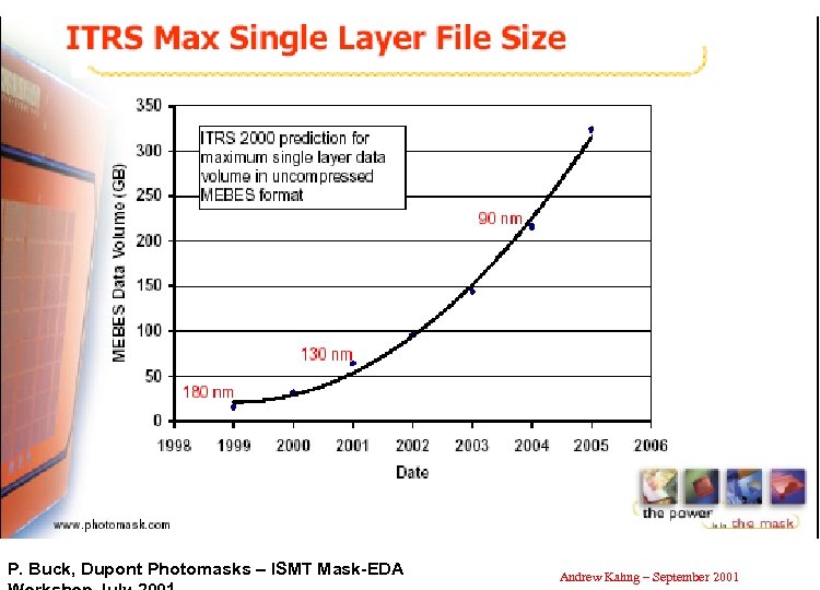 P. Buck, Dupont Photomasks – ISMT Mask-EDA Andrew Kahng – September 2001 