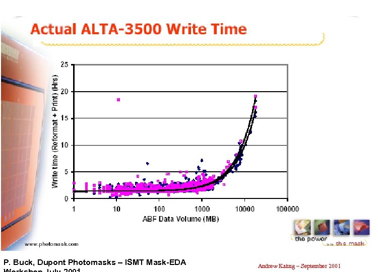 P. Buck, Dupont Photomasks – ISMT Mask-EDA Andrew Kahng – September 2001 