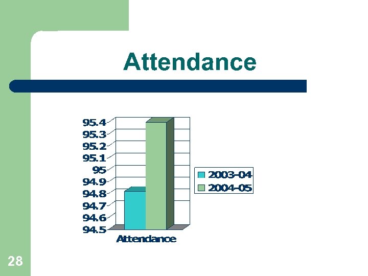 Attendance 28 