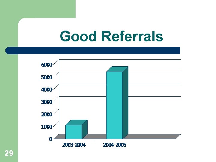 Good Referrals 29 
