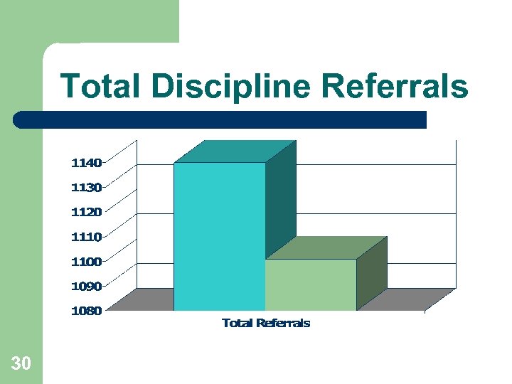 Total Discipline Referrals 30 