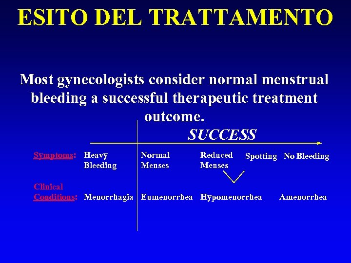 ESITO DEL TRATTAMENTO Most gynecologists consider normal menstrual bleeding a successful therapeutic treatment outcome.