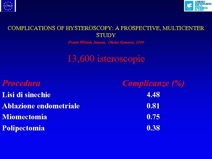 COMPLICATIONS OF HYSTEROSCOPY: A PROSPECTIVE, MULTICENTER STUDY Frank Willem Jansen, Obstet Gynecol, 2000 13,