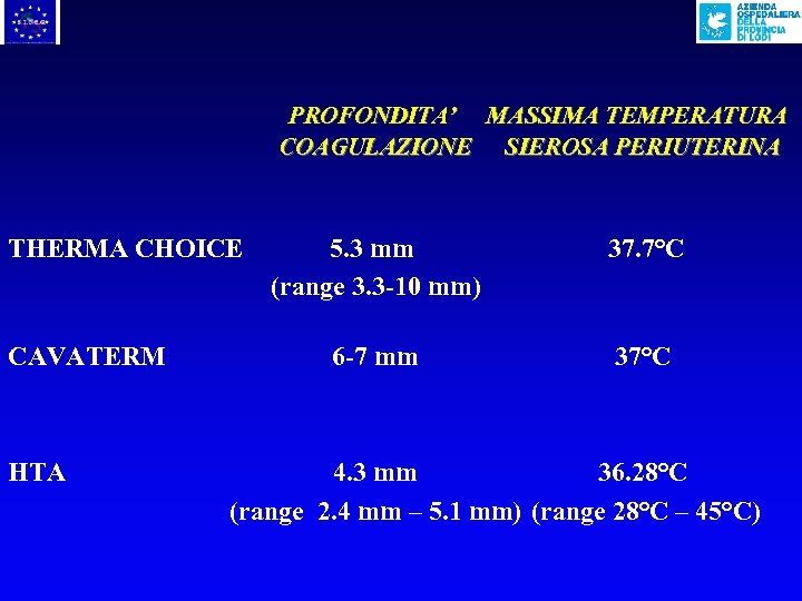 PROFONDITA’ MASSIMA TEMPERATURA COAGULAZIONE SIEROSA PERIUTERINA THERMA CHOICE CAVATERM HTA 5. 3 mm (range