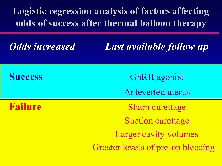 Logistic regression analysis of factors affecting odds of success after thermal balloon therapy Odds