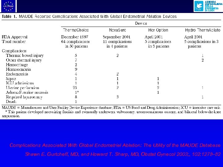 Complications Associated With Global Endometrial Ablation: The Utility of the MAUDE Database Shawn E.