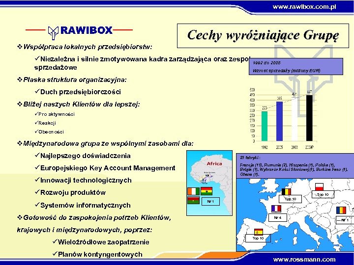 www. rawibox. com. pl v. Współpraca lokalnych przedsiębiorstw: Cechy wyróżniające Grupę üNiezależna i silnie