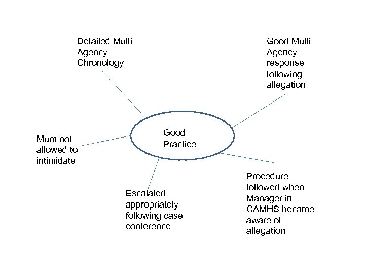 Detailed Multi Agency Chronology Mum not allowed to intimidate Good Multi Agency response following