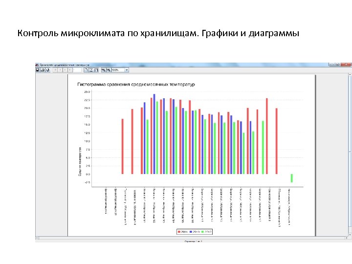 Контроль микроклимата по хранилищам. Графики и диаграммы 
