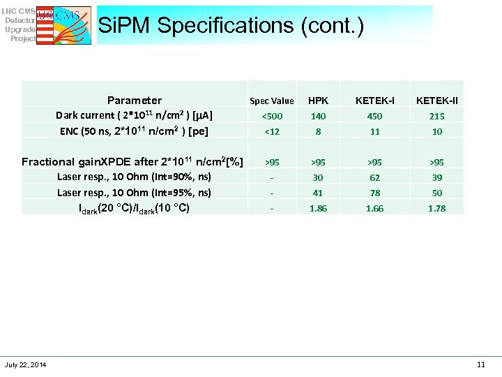 LHC CMS Detector Upgrade Project Si. PM Specifications (cont. ) Parameter Dark current (