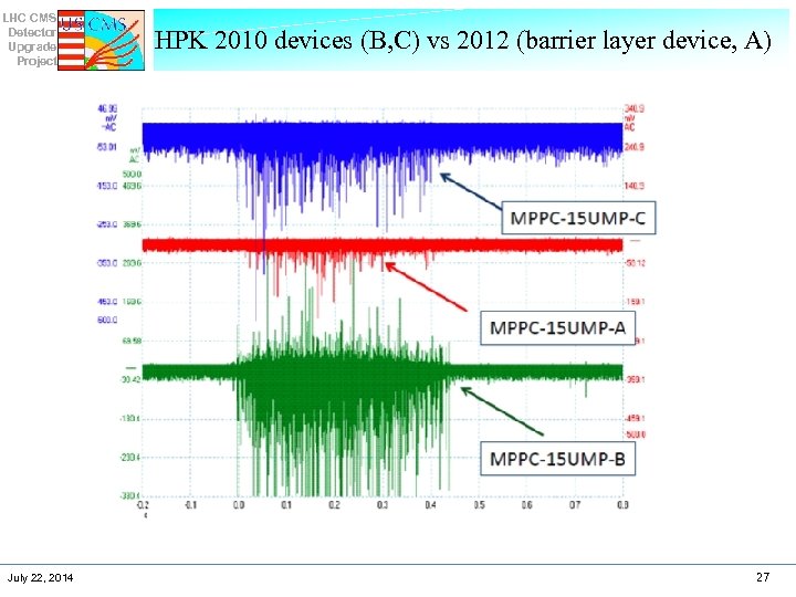 LHC CMS Detector Upgrade Project July 22, 2014 HPK 2010 devices (B, C) vs