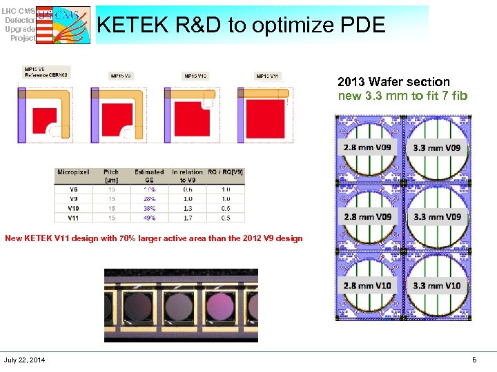 LHC CMS Detector Upgrade Project KETEK R&D to optimize PDE 2013 Wafer section new