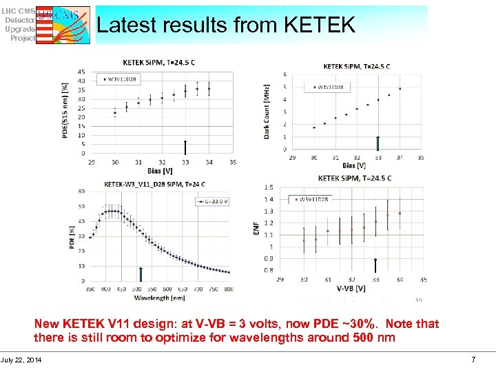 LHC CMS Detector Upgrade Project Latest results from KETEK New KETEK V 11 design: