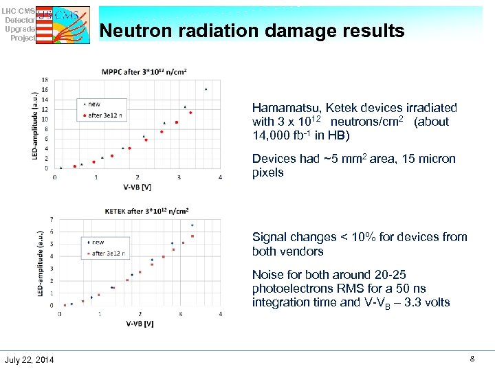 LHC CMS Detector Upgrade Project Neutron radiation damage results Hamamatsu, Ketek devices irradiated with