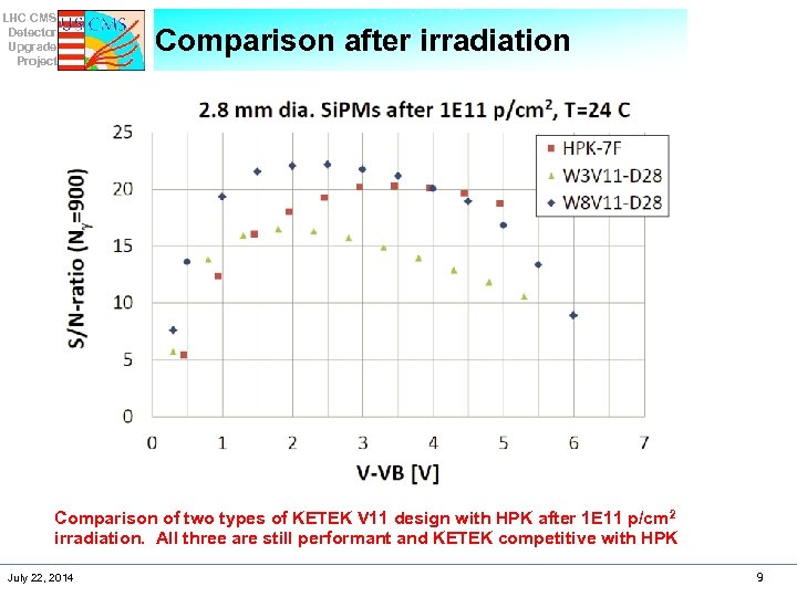 LHC CMS Detector Upgrade Project Comparison after irradiation Comparison of two types of KETEK