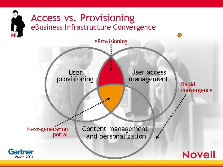 Access vs. Provisioning e. Business Infrastructure Convergence e. Provisioning User provisioning Next-generation portal March