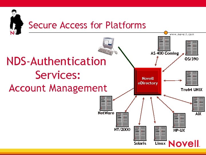 Secure Access for Platforms AS 400 Coming NDS-Authentication Services: OS/390 Novell e. Directory Account