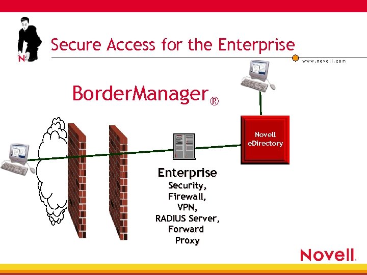 Secure Access for the Enterprise Border. Manager® Novell e. Directory Enterprise Security, Firewall, VPN,