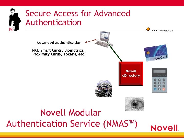 Secure Access for Advanced Authentication Advanced authentication PKI, Smart Cards, Biometrics, Proximity Cards, Tokens,