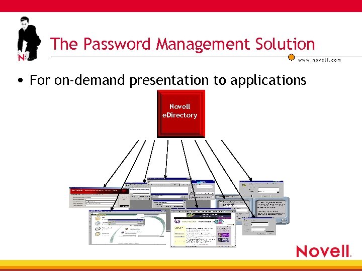 The Password Management Solution • For on-demand presentation to applications Novell e. Directory 