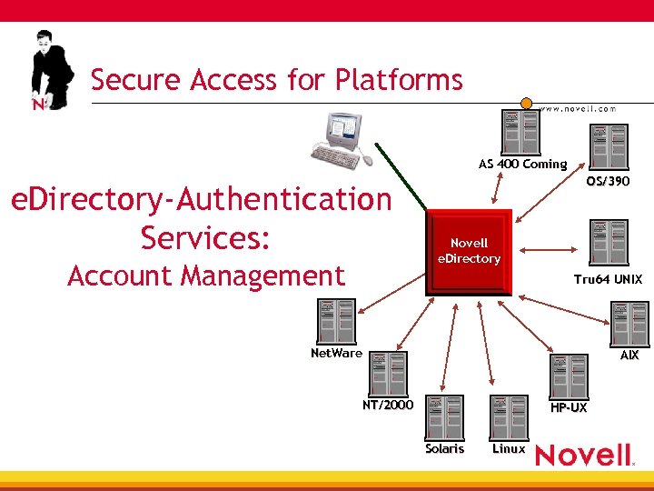 Secure Access for Platforms AS 400 Coming e. Directory-Authentication Services: Account Management OS/390 Novell