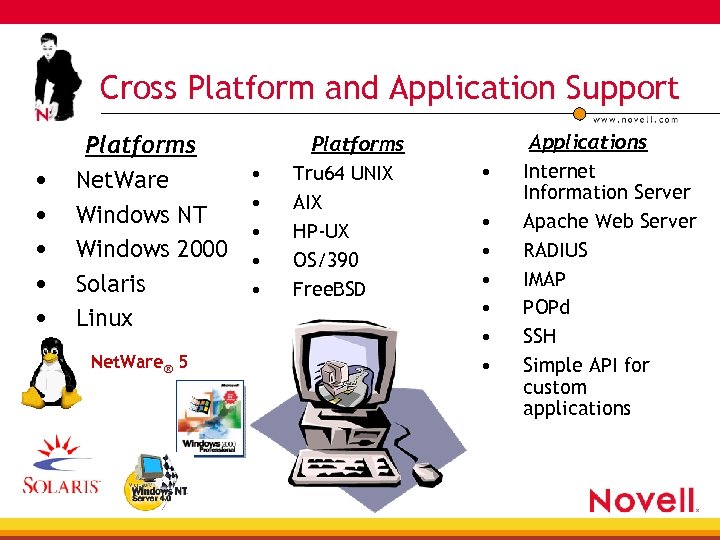 Cross Platform and Application Support • • • Platforms Net. Ware Windows NT Windows