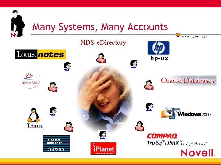 Many Systems, Many Accounts hp-ux OS/390 