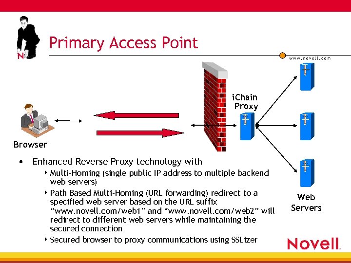 Primary Access Point SSL i. Chain Proxy Browser • Enhanced Reverse Proxy technology with