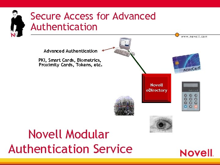 Secure Access for Advanced Authentication PKI, Smart Cards, Biometrics, Proximity Cards, Tokens, etc. Novell