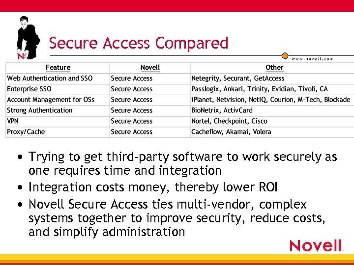 Secure Access Compared • Trying to get third-party software to work securely as one