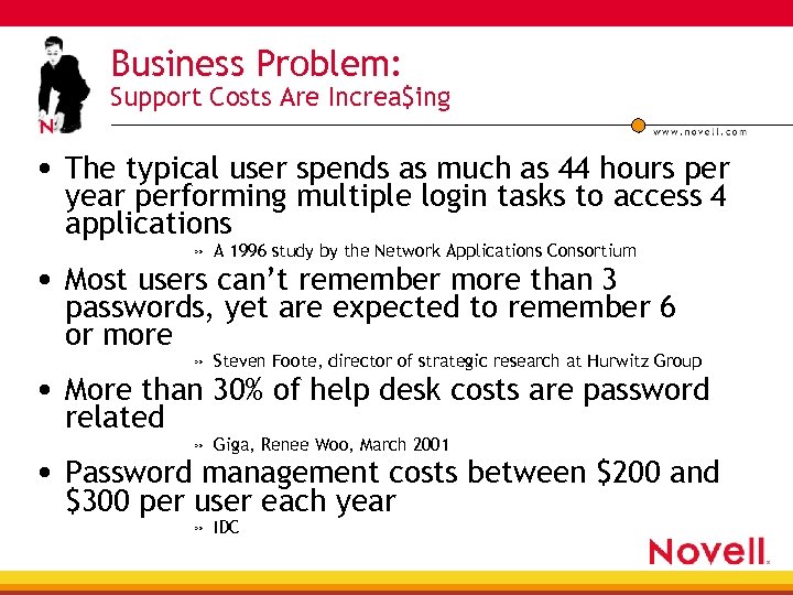 Business Problem: Support Costs Are Increa$ing • The typical user spends as much as