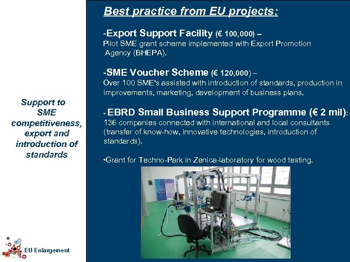 Best practice from EU projects: -Export Support Facility (€ 100, 000) – Pilot SME