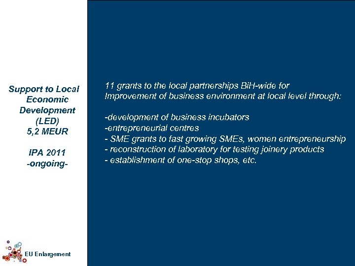 Support to Local Economic Development (LED) 5, 2 MEUR IPA 2011 -ongoing- EU Enlargement