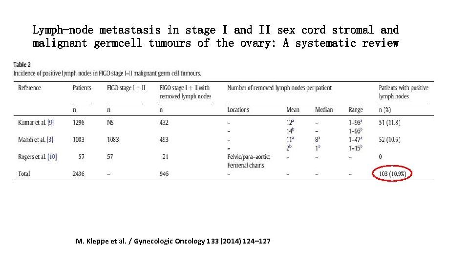 Lymph-node metastasis in stage I and II sex cord stromal and malignant germcell tumours