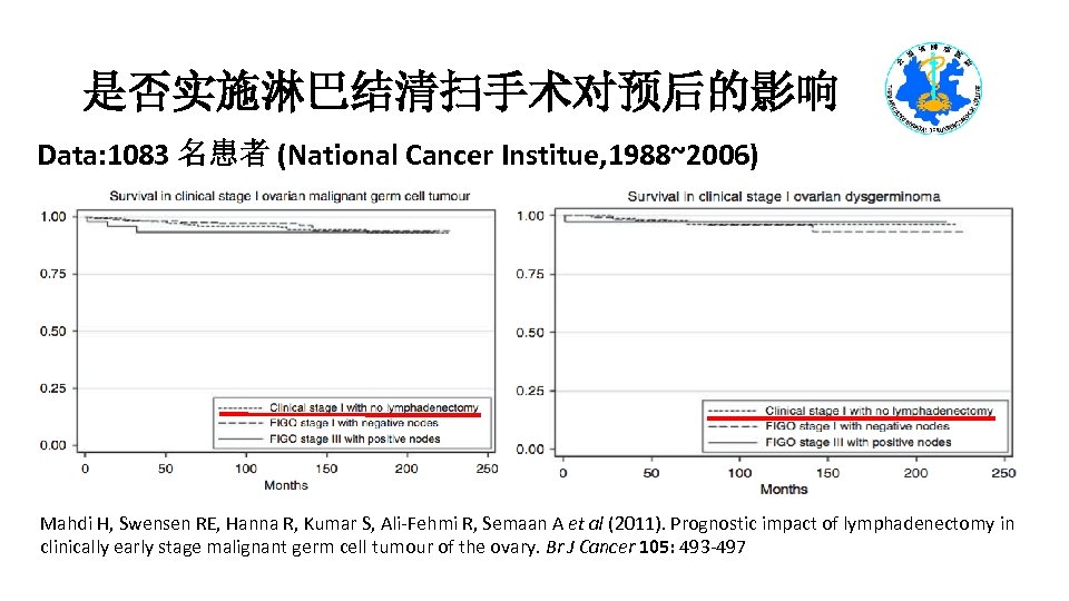 是否实施淋巴结清扫手术对预后的影响 Data: 1083 名患者 (National Cancer Institue, 1988~2006) Mahdi H, Swensen RE, Hanna R,