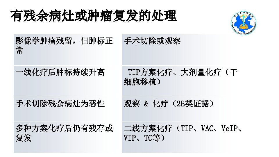 有残余病灶或肿瘤复发的处理 影像学肿瘤残留，但肿标正 常 手术切除或观察 一线化疗后肿标持续升高 TIP方案化疗、大剂量化疗（干 细胞移植） 手术切除残余病灶为恶性 观察 & 化疗（2 B类证据） 多种方案化疗后仍有残存或 复发