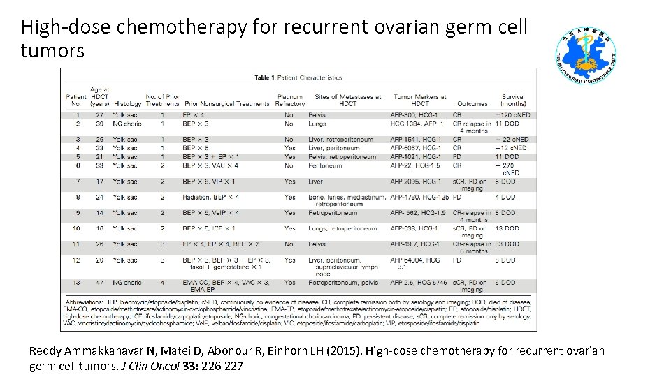 High-dose chemotherapy for recurrent ovarian germ cell tumors Reddy Ammakkanavar N, Matei D, Abonour