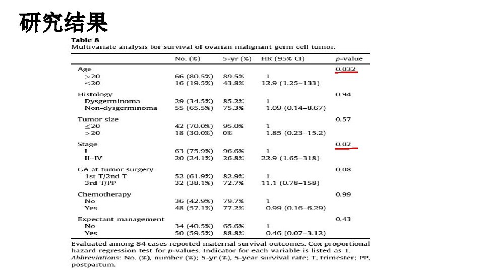 研究结果 