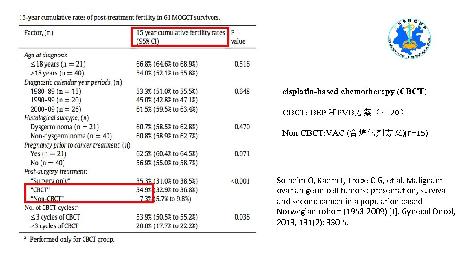 cisplatin-based chemotherapy (CBCT) CBCT: BEP 和PVB方案（n=20） Non-CBCT: VAC (含烷化剂方案)(n=15) Solheim O, Kaern J, Trope