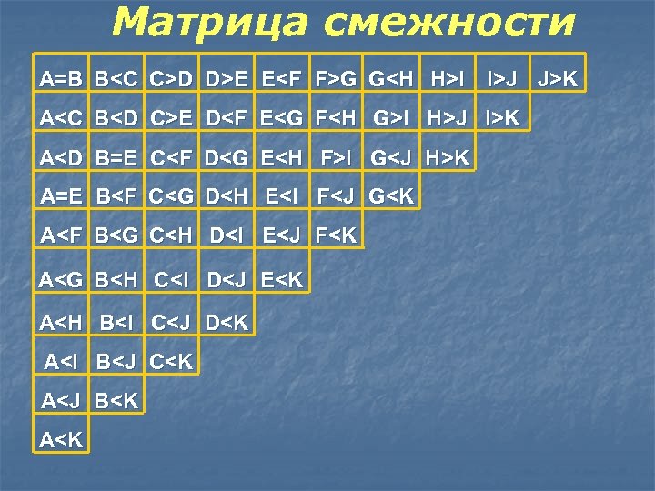 Матрица смежности A=B B<C C>D D>E E<F F>G G<H H>I I>J J>K A<C B<D